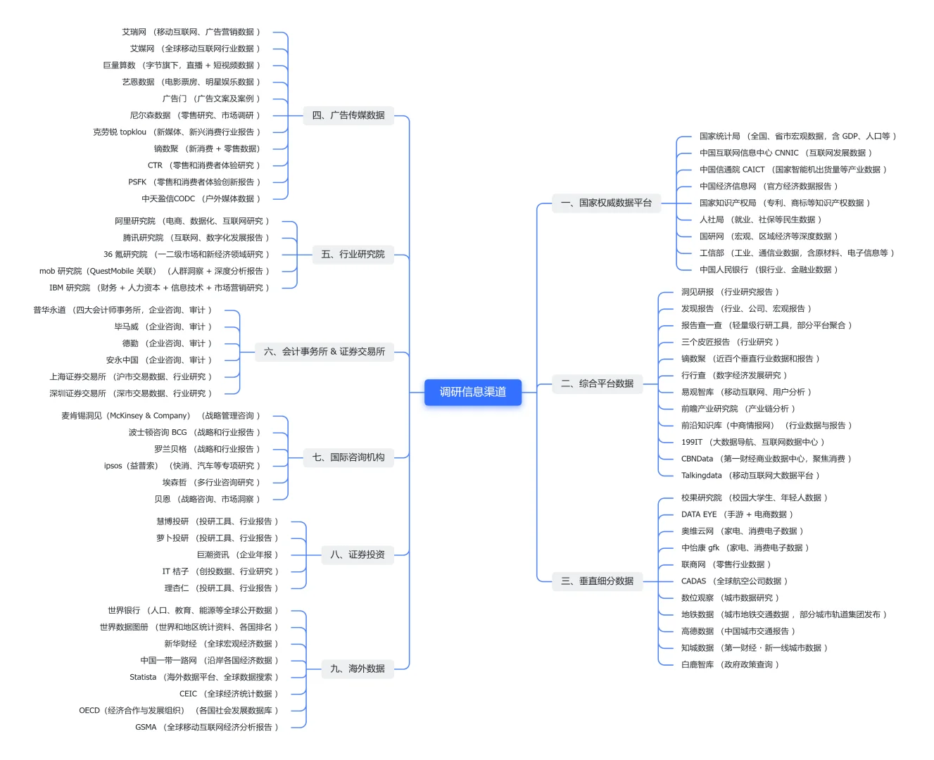 74个调研网站大汇总🔍，轻松找数据挖趋势
