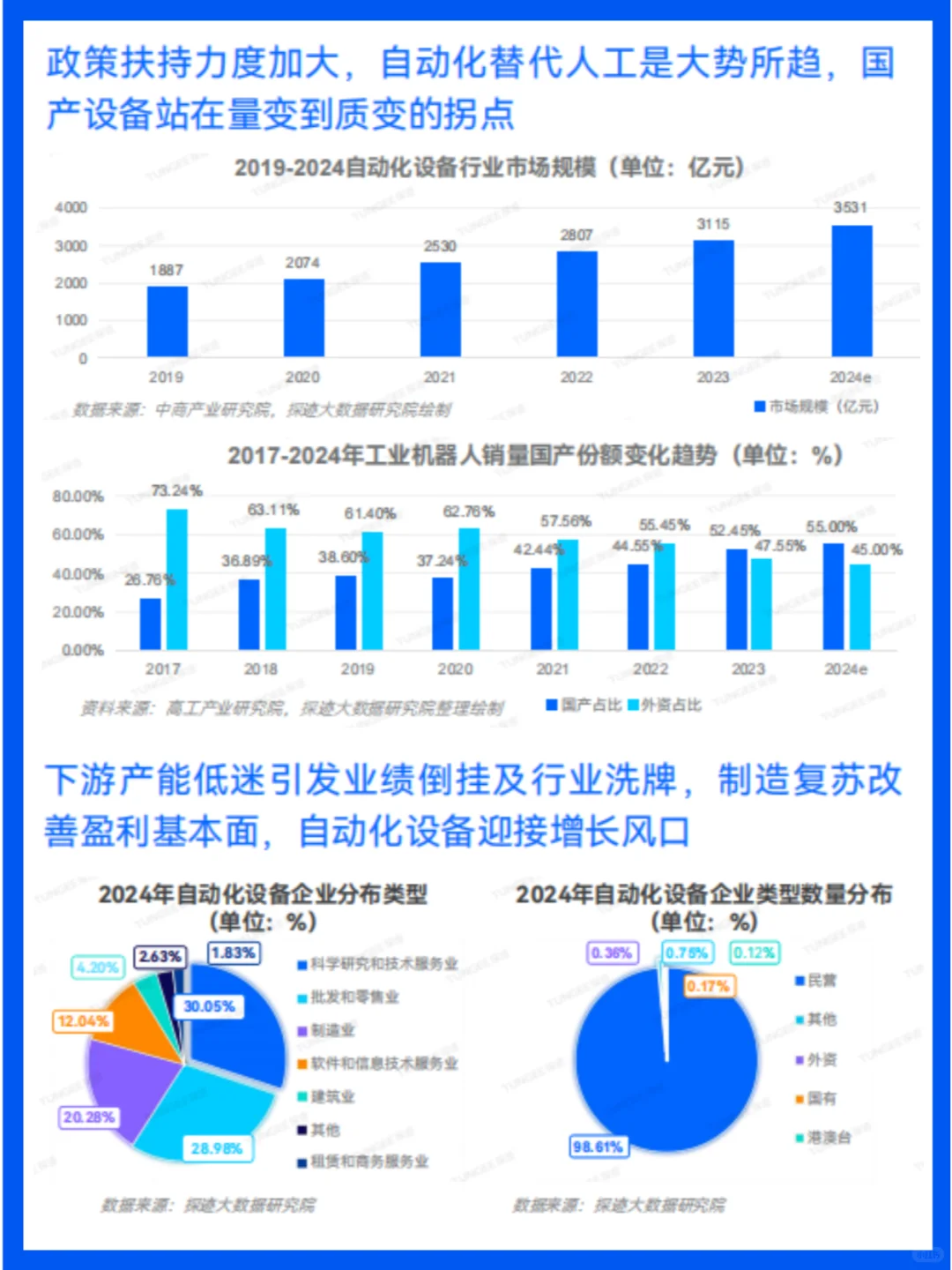 2024自动化设备行业趋势分析与展望