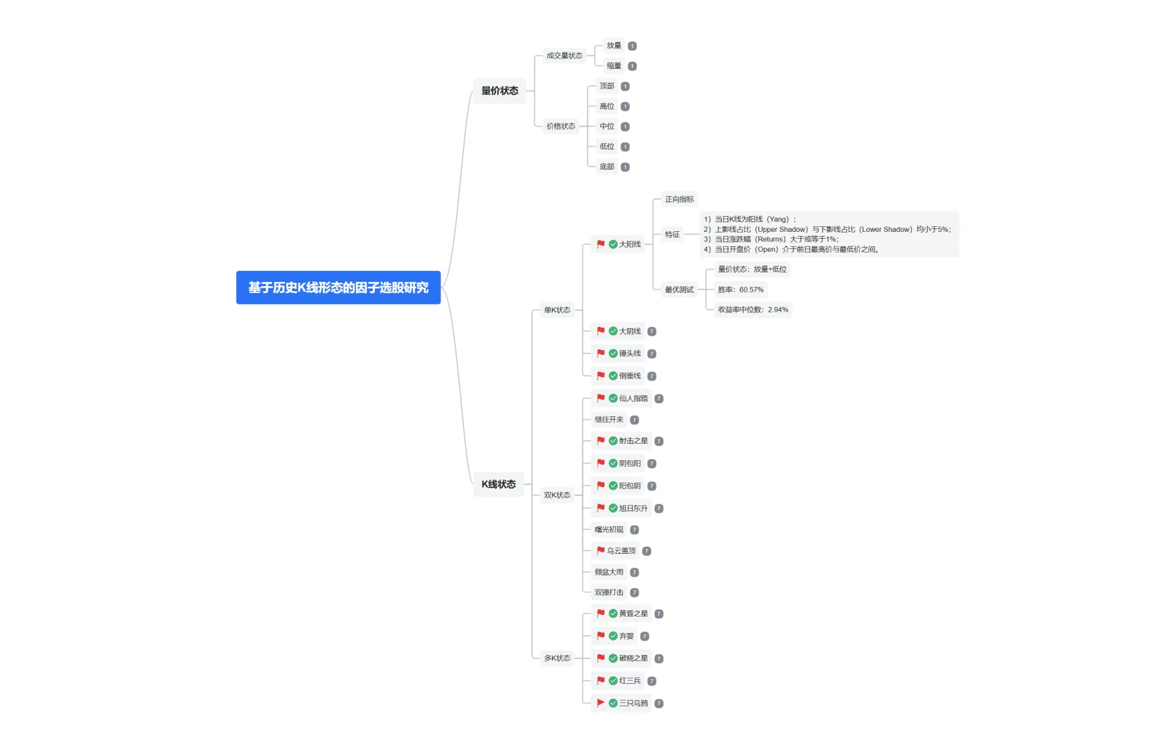 金工研报复现-Day-2