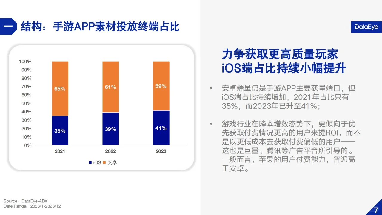 🎮2023国内游戏行业广告营销分析报告🎮