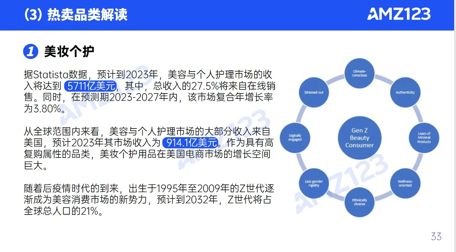 91页报告｜我读懂了2023跨境电商行业
