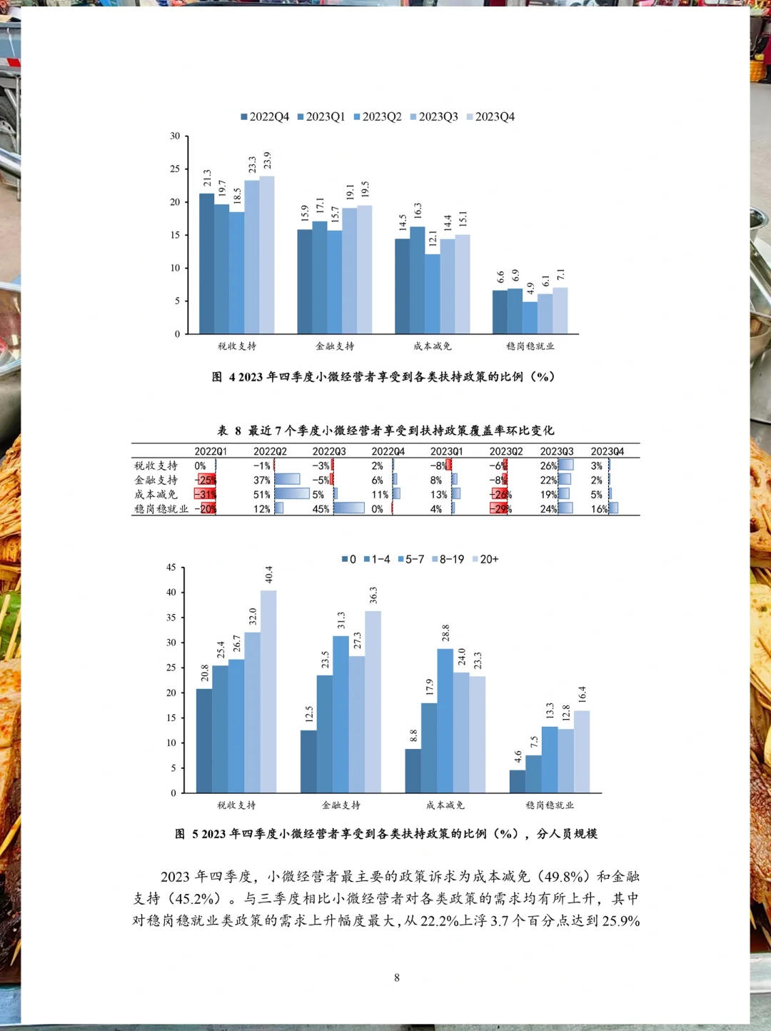 餐饮资料分享｜2023年Q4小微经营者调查报告