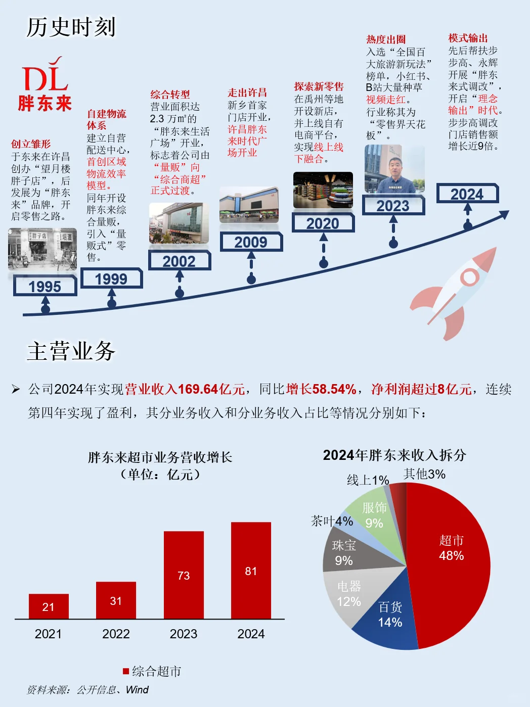 一天吃透一家龙头公司：NO.52 胖东来