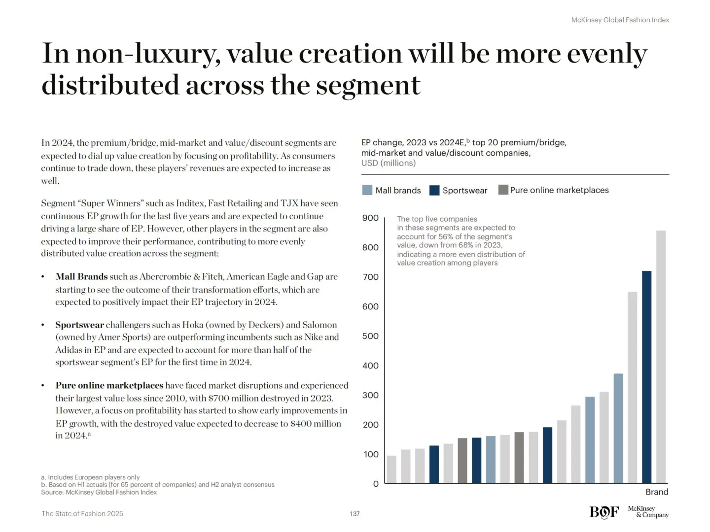 154页麦肯锡《2025时尚行业报告》