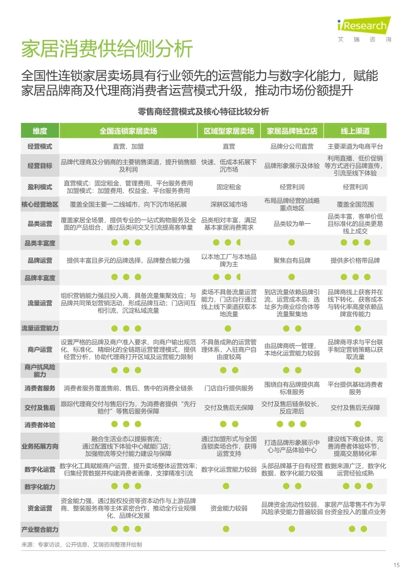 40页报告|🪑家居行业消费洞察