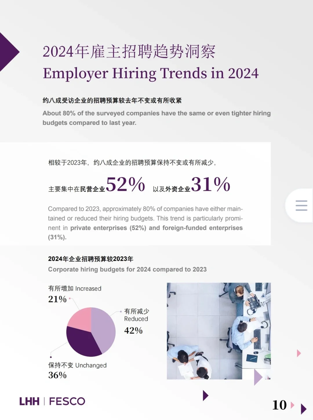 2024全行业薪酬报告，存🔥