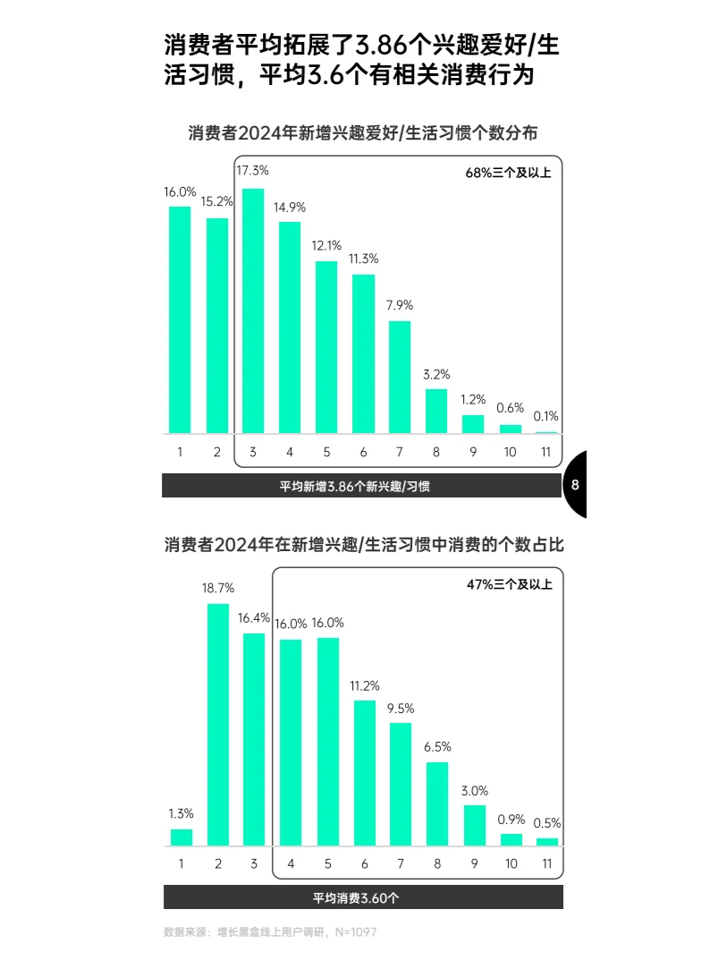 2025消费趋势及增长策略洞察报告