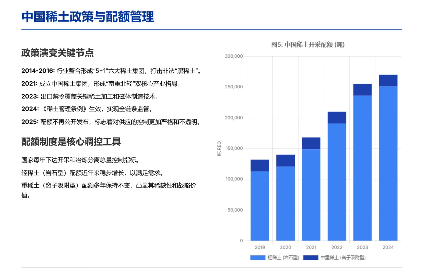 花旗研报，全球稀土行业报告，超级周期已到？