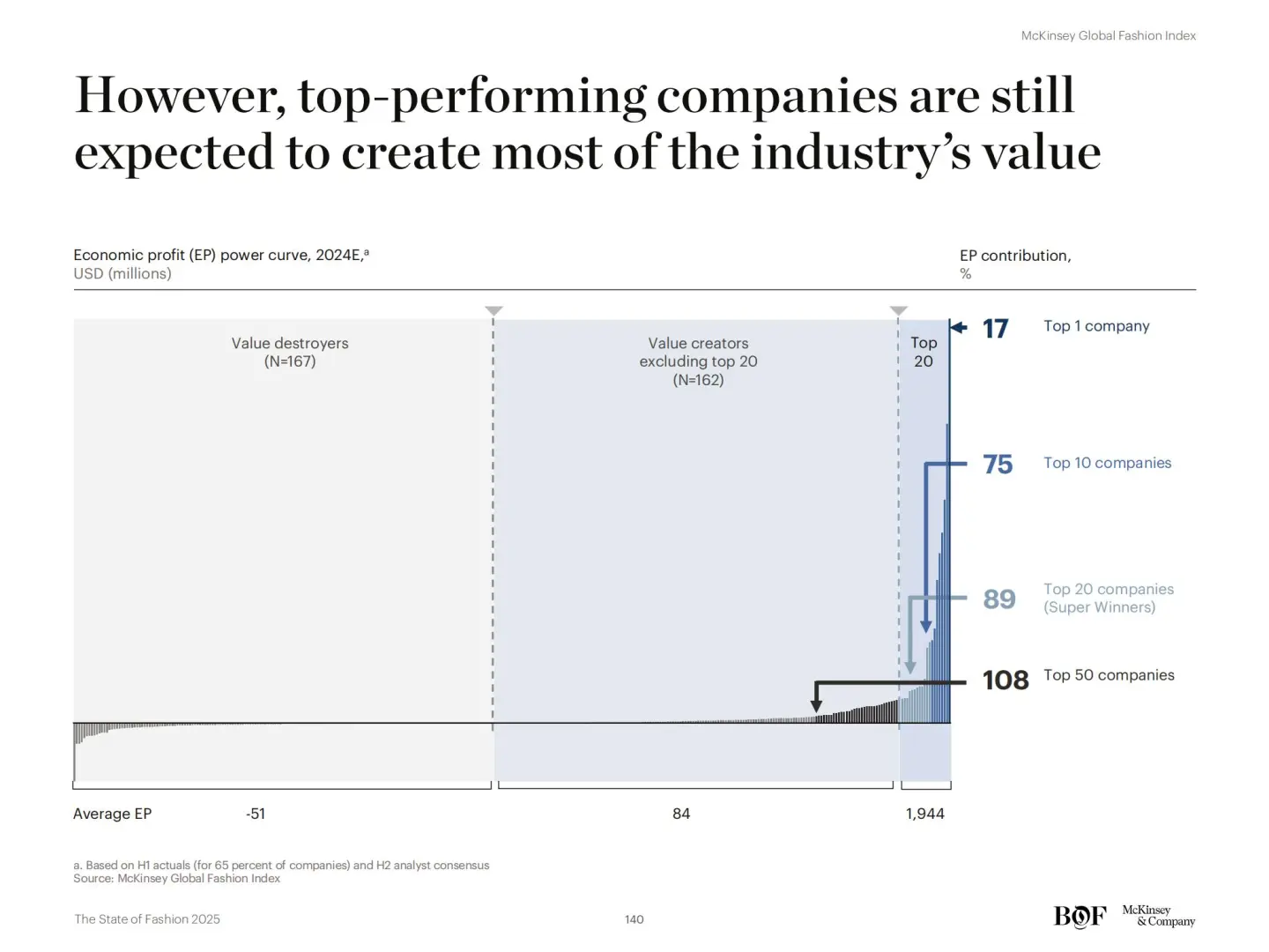 154页麦肯锡《2025时尚行业报告》