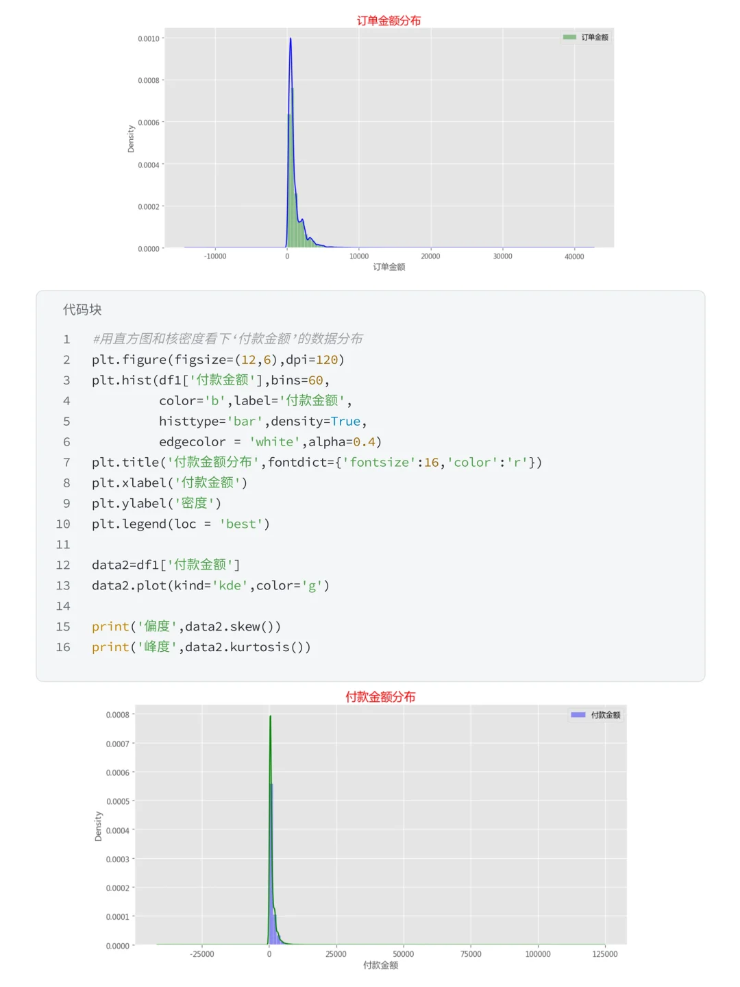 项目详解：Numpy+Pandas盒马购物用户分析