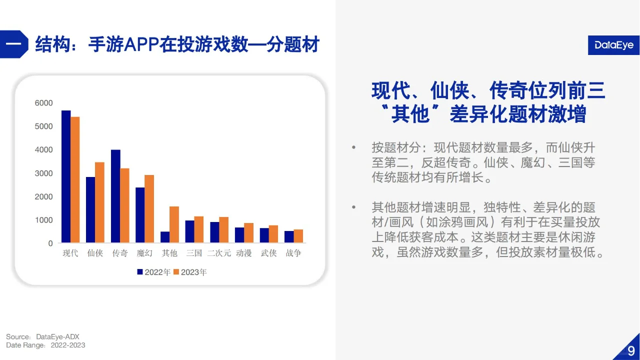 🎮2023国内游戏行业广告营销分析报告🎮