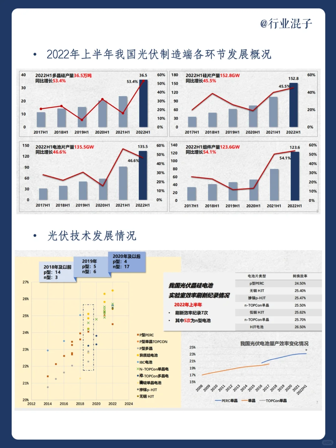 每日分享｜2022光伏行业发展报告