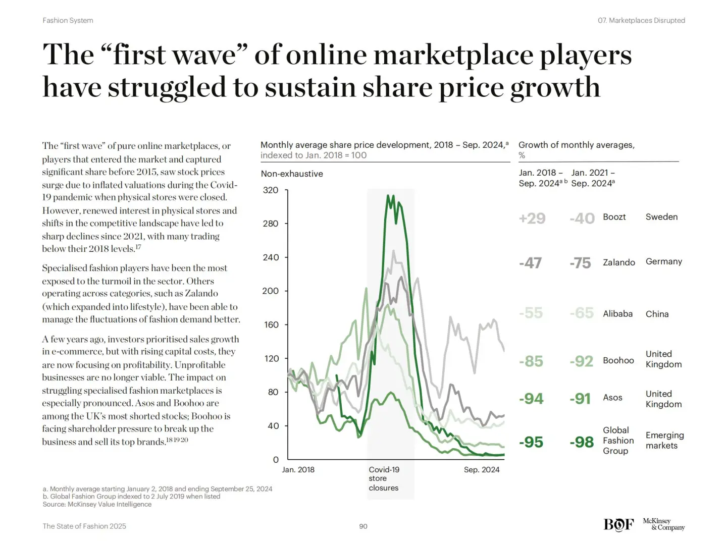 154页麦肯锡《2025时尚行业报告》