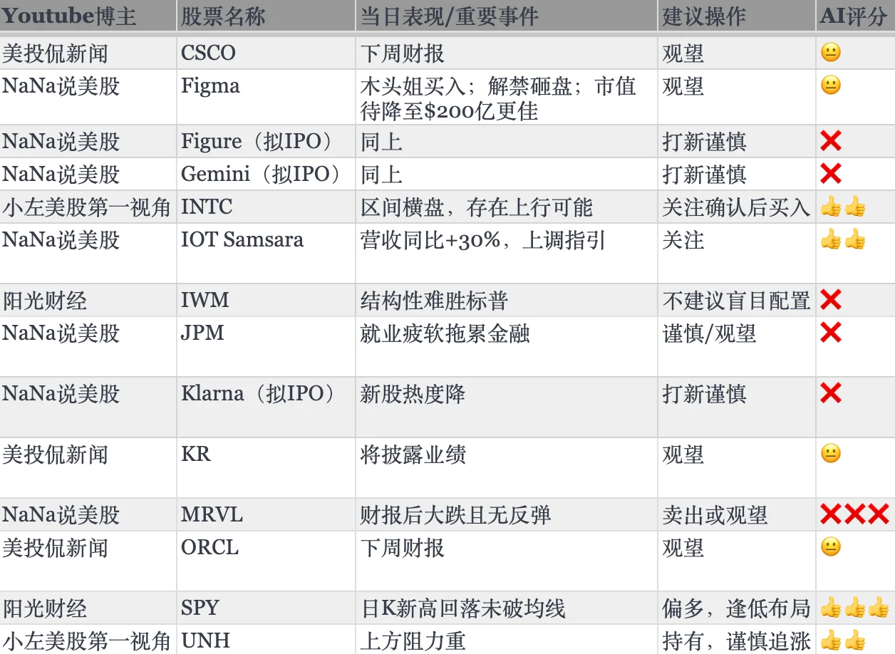 2025-09-05 美股油管博主《一口气看完系列》