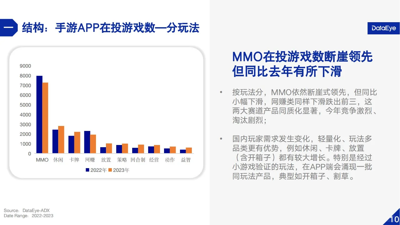 🎮2023国内游戏行业广告营销分析报告🎮