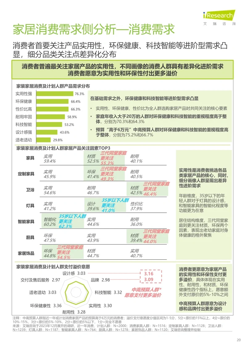 40页报告|🪑家居行业消费洞察