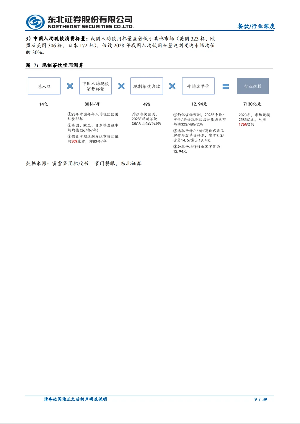 茶饮行业深度报告平价茶饮何以“水大鱼大”