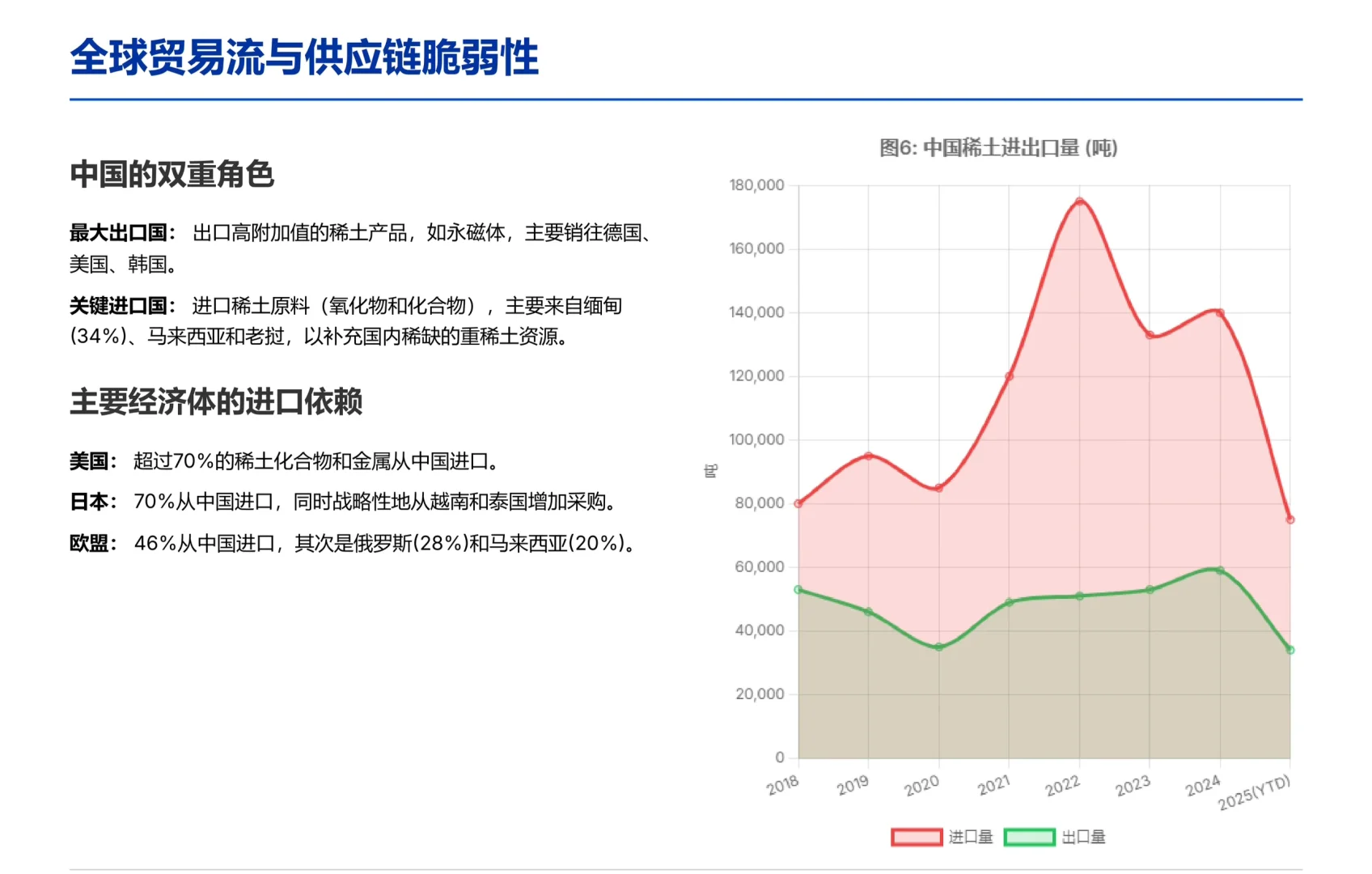 花旗研报，全球稀土行业报告，超级周期已到？