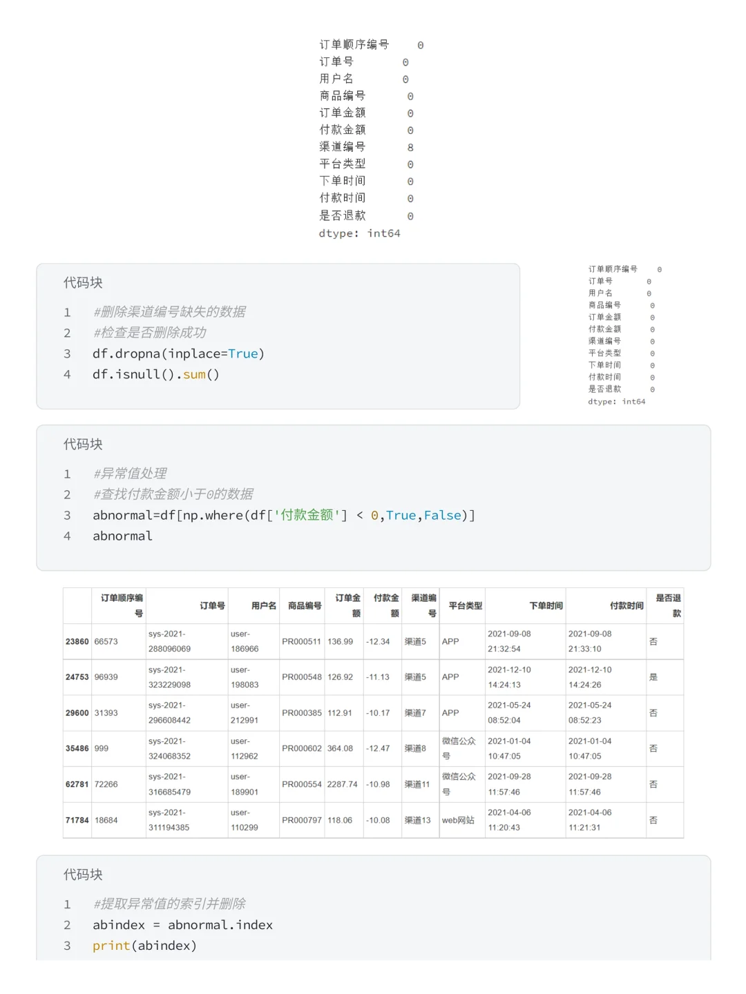 项目详解：Numpy+Pandas盒马购物用户分析