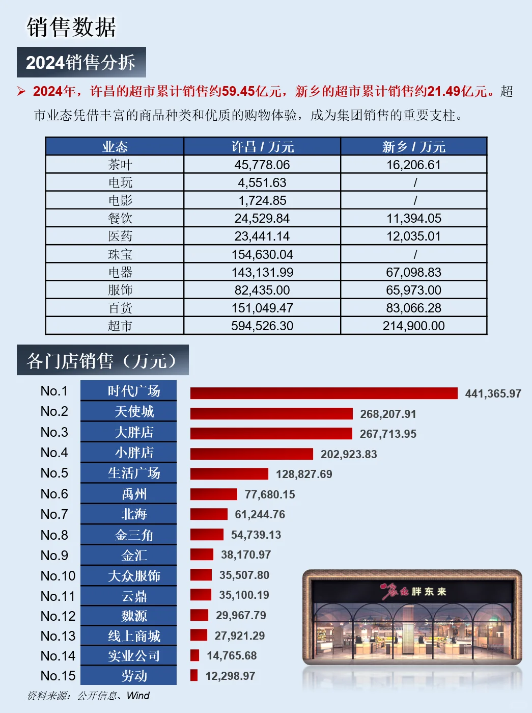 一天吃透一家龙头公司：NO.52 胖东来