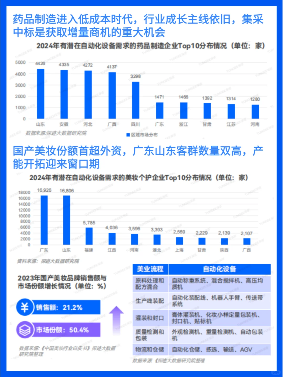2024自动化设备行业趋势分析与展望