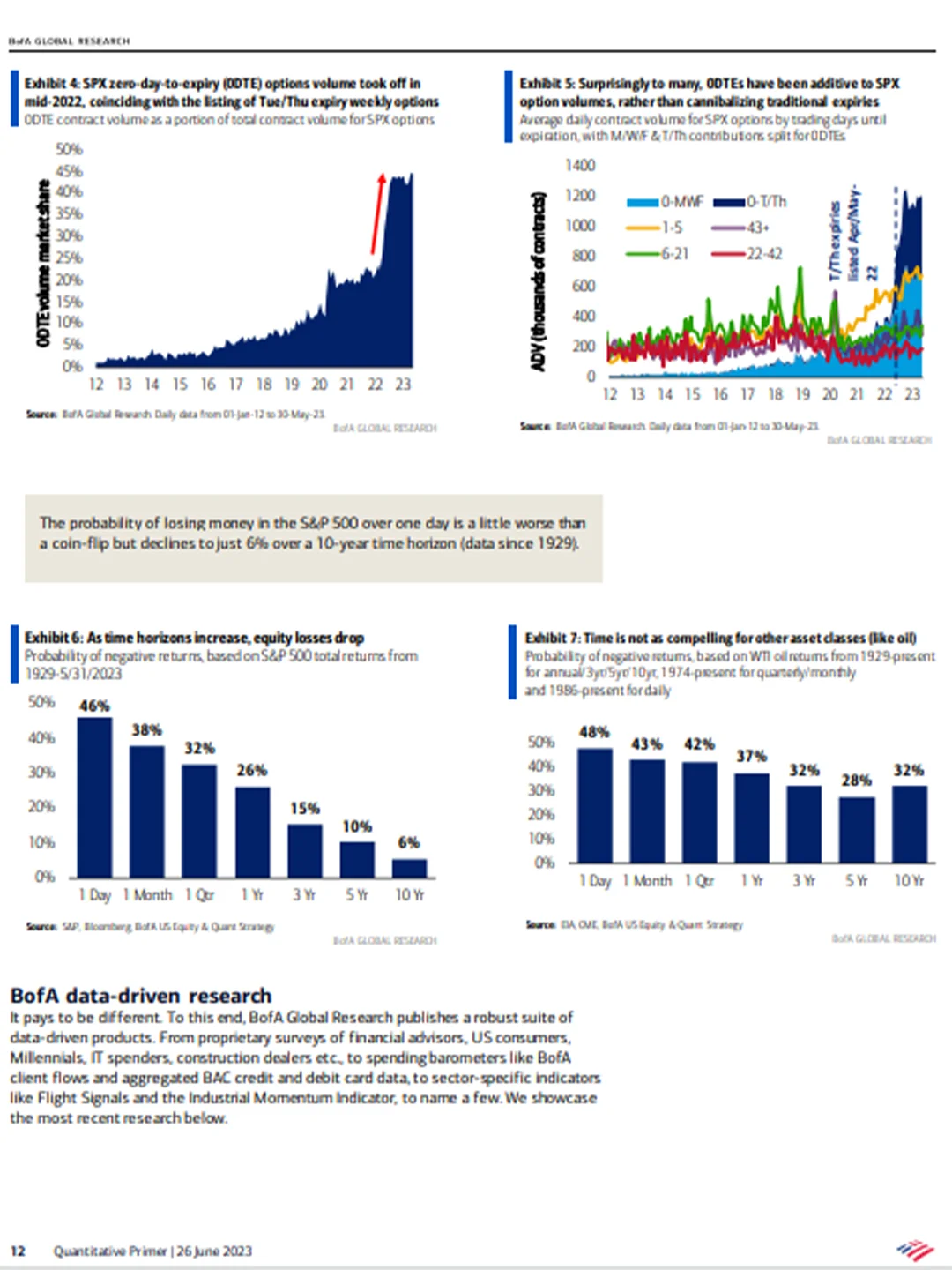 量化留子萌新被美银研报硬控到通宵