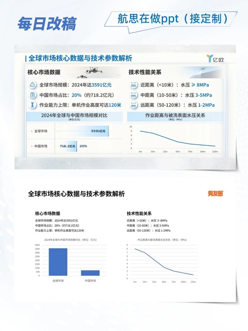 🌟拒绝枯燥汇报！这份调研报告让人眼前一亮