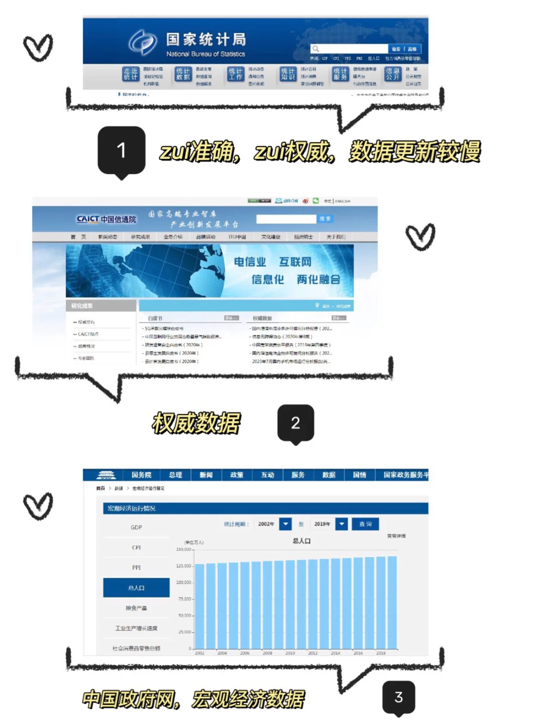干货17|行业分析调研市场营销数据查询渠道