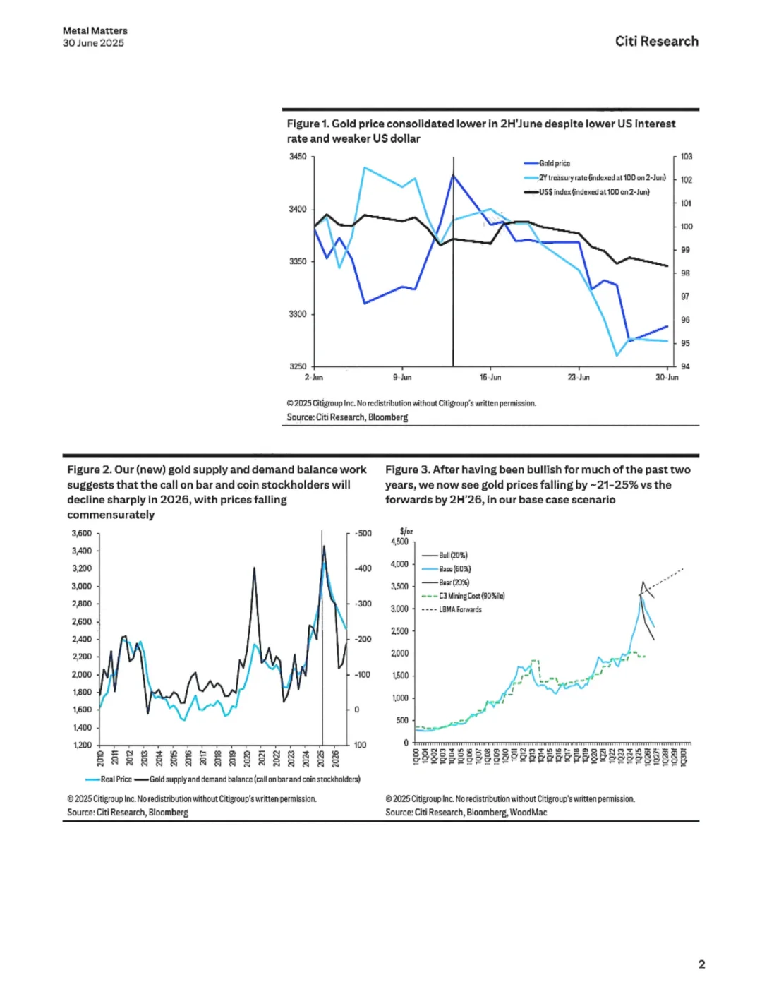 花旗研报 明年下半年金价开始回落