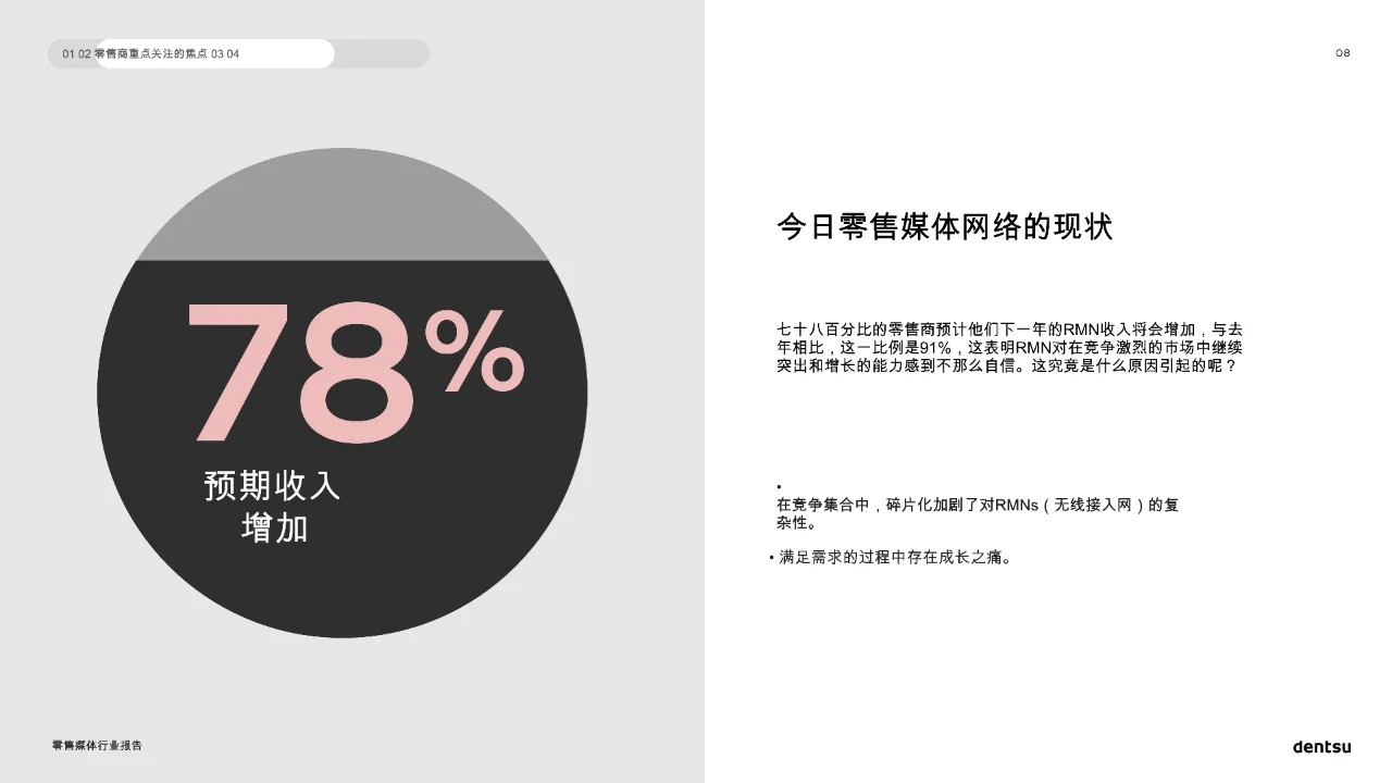 2025零售媒体行业报告