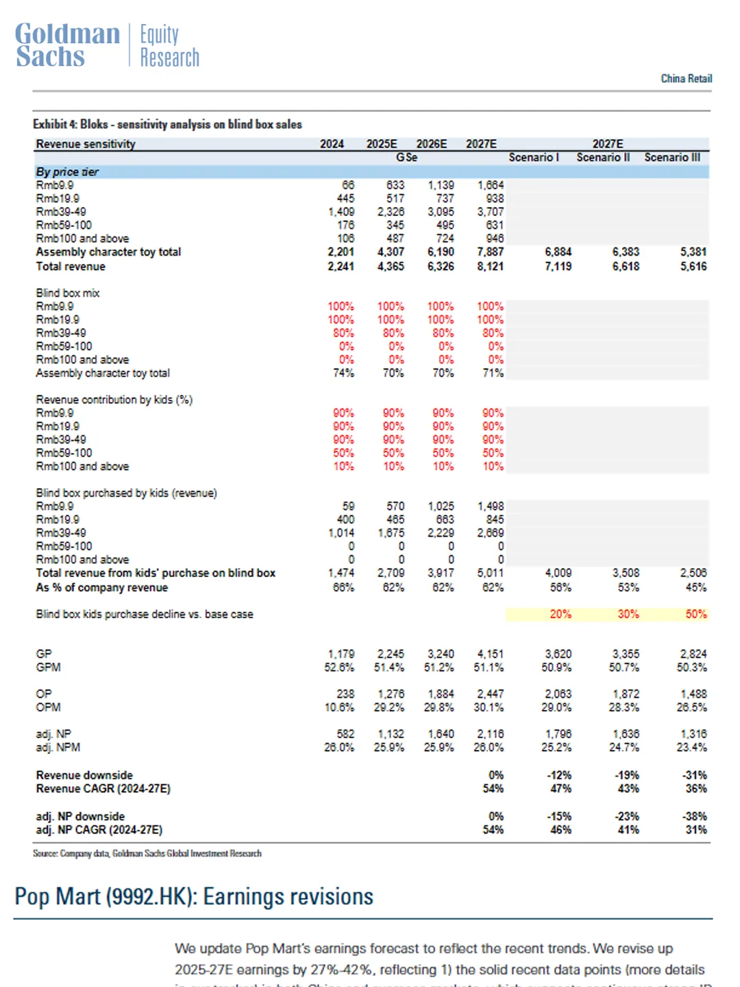 高盛这篇【泡泡玛特】研报真的很超前