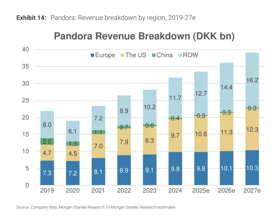 大摩研报｜泡泡玛特能持续爆火吗？