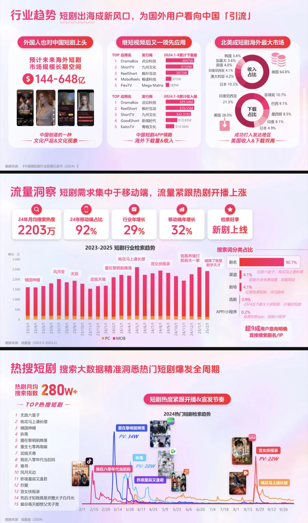 2025短剧行业营销报告