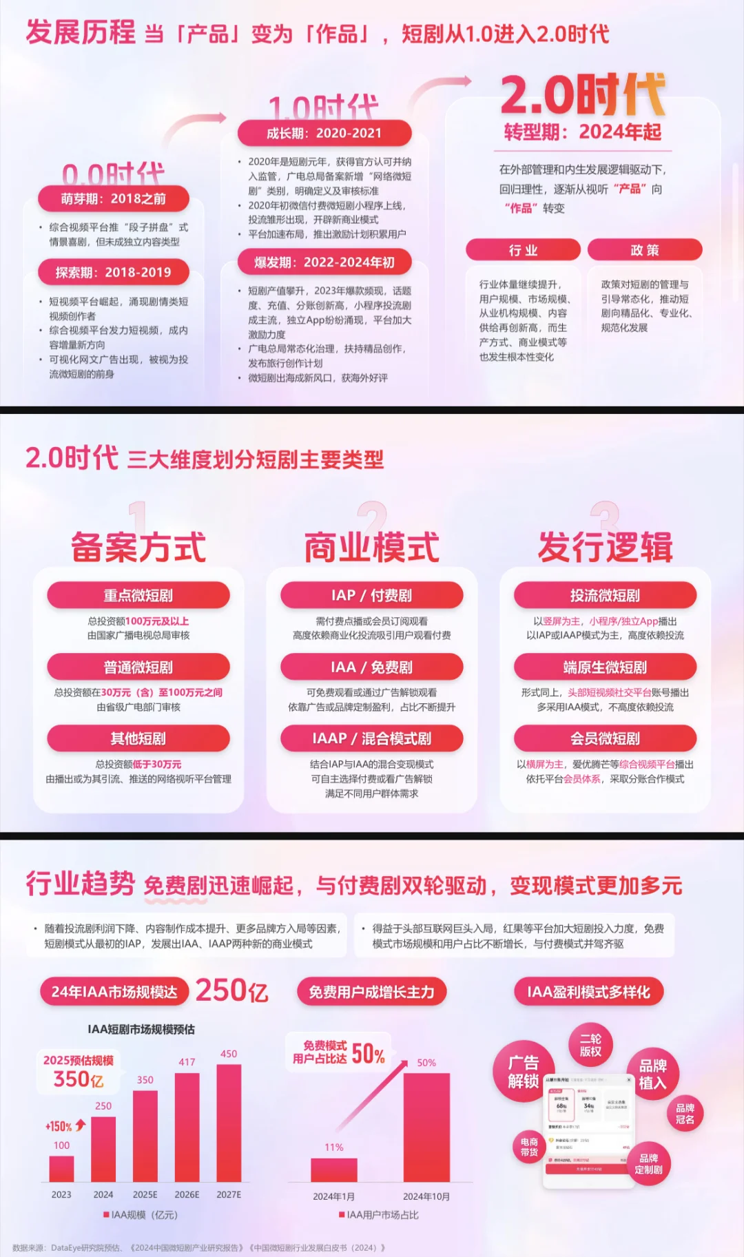 2025短剧行业营销报告