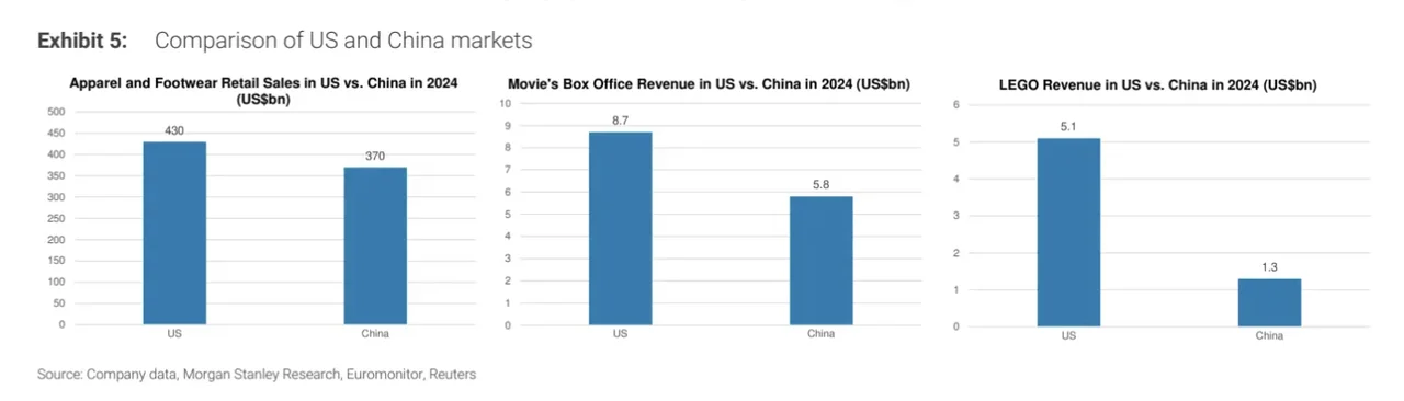 大摩研报｜泡泡玛特能持续爆火吗？
