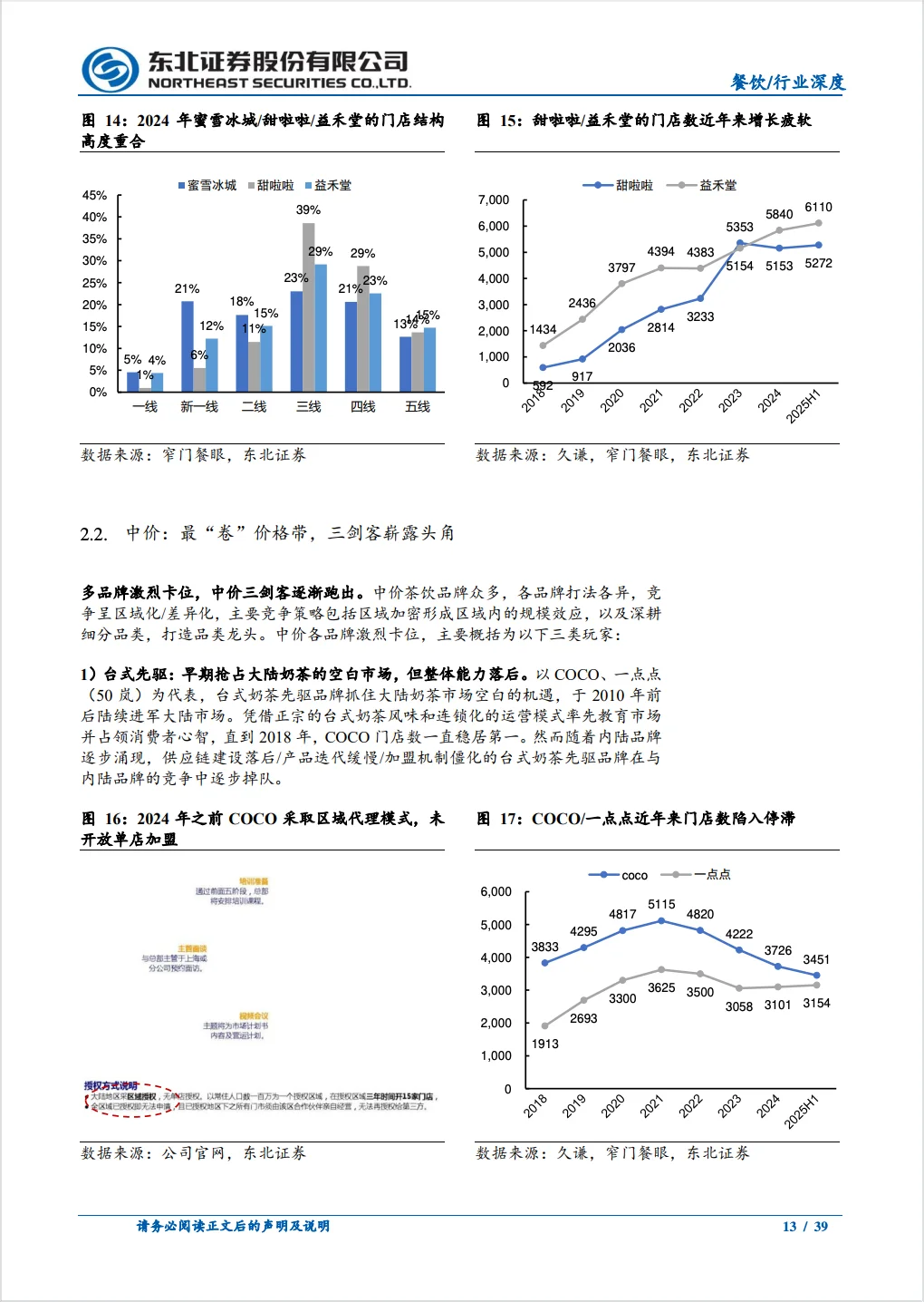 茶饮行业深度报告平价茶饮何以“水大鱼大”