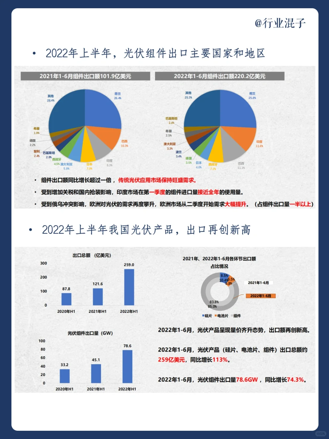 每日分享｜2022光伏行业发展报告