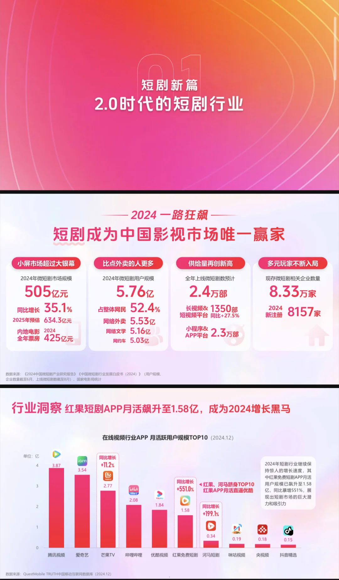 2025短剧行业营销报告