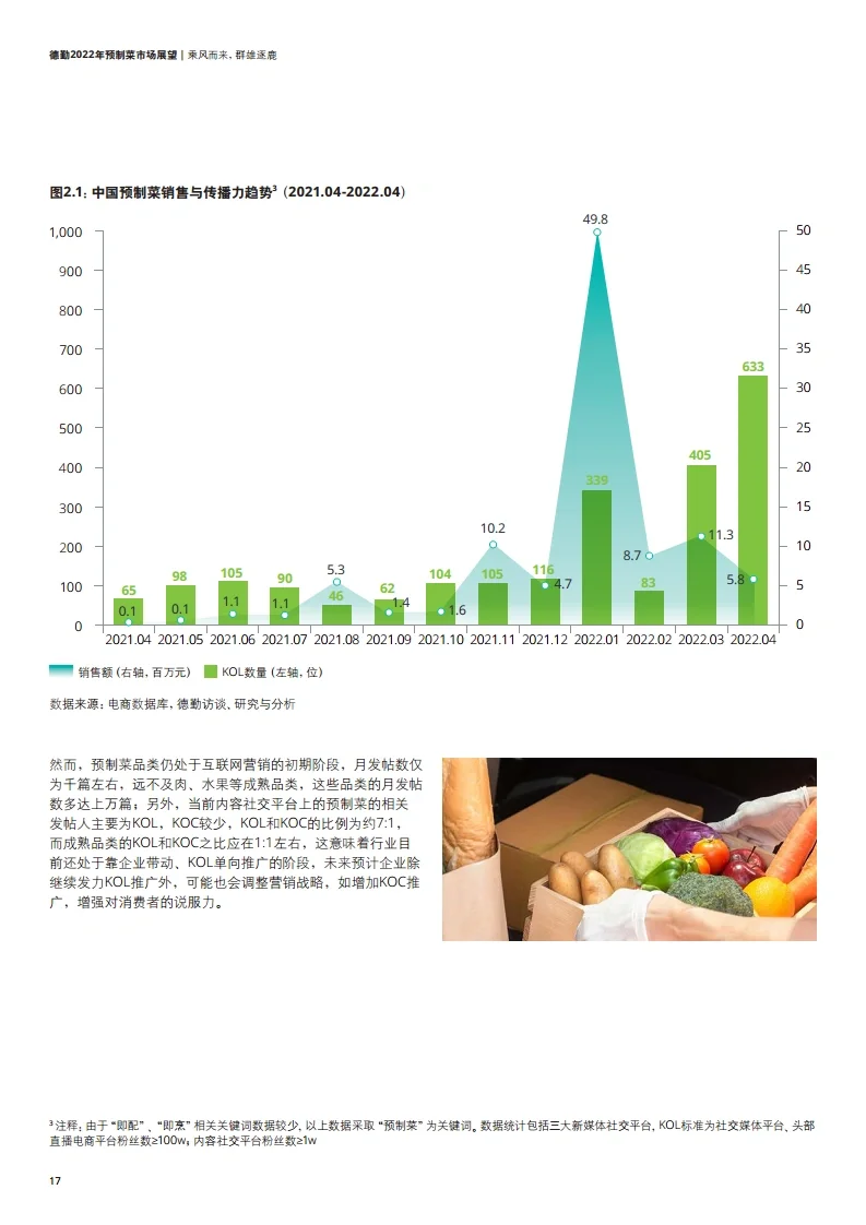 9⃣️份报告读懂预制菜：万亿资本大餐，香不香？