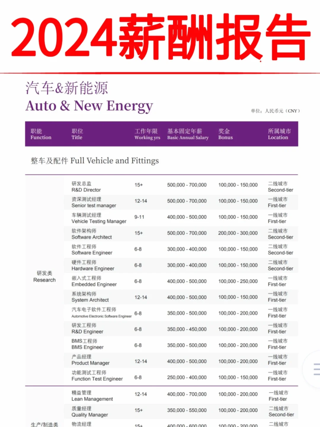 2024全行业薪酬报告，存🔥