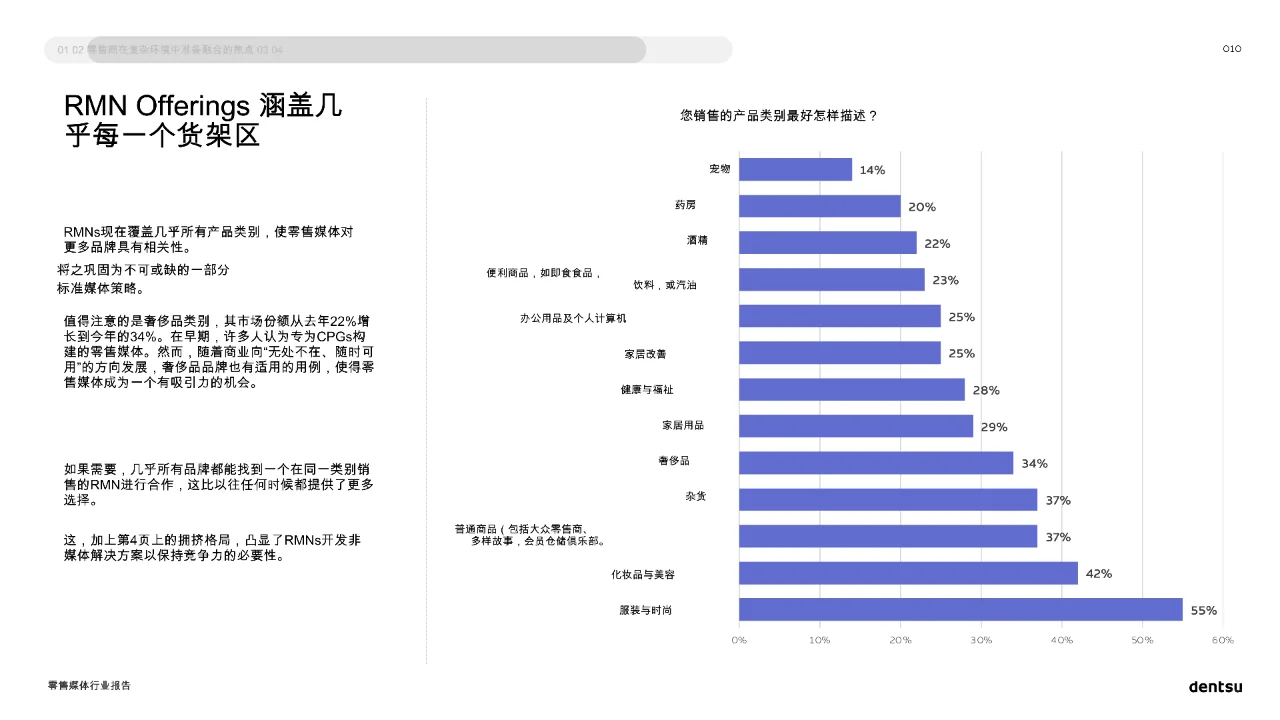 2025零售媒体行业报告