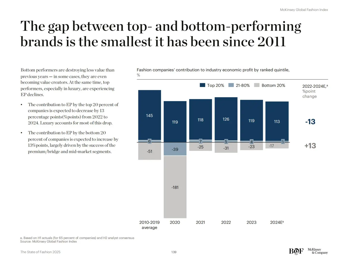 154页麦肯锡《2025时尚行业报告》