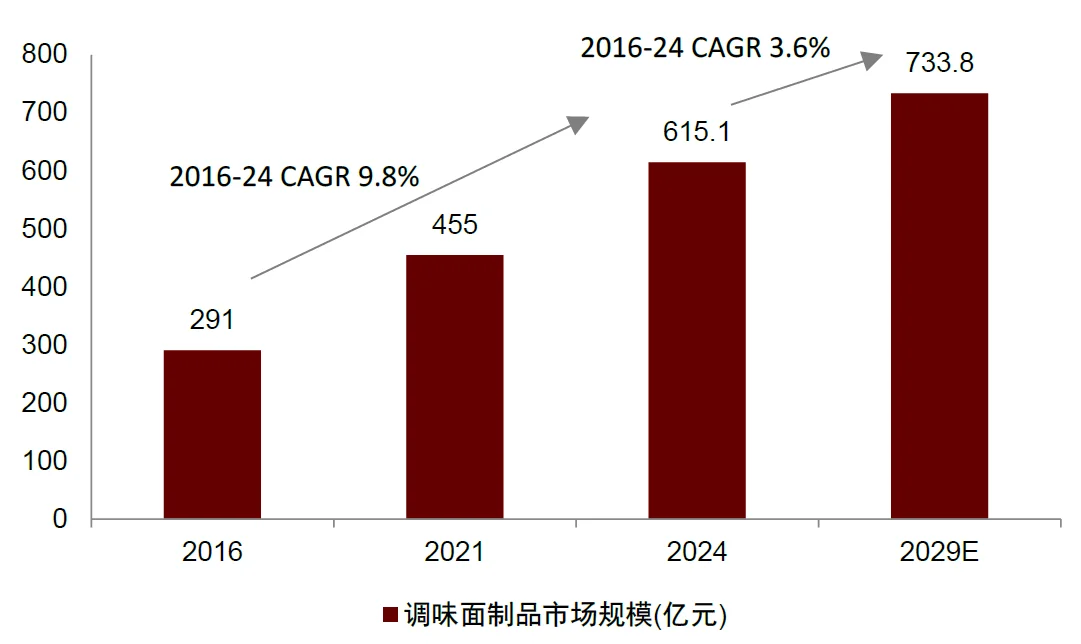 🔥中金研报！400 亿魔芋赛道爆火真相