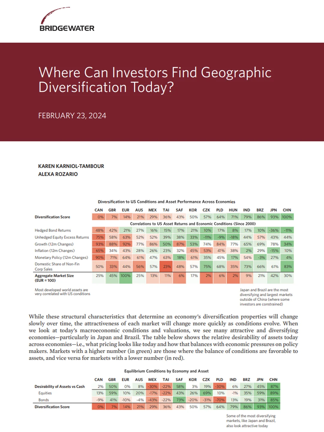 看完桥水2024研报，我现在强的可怕