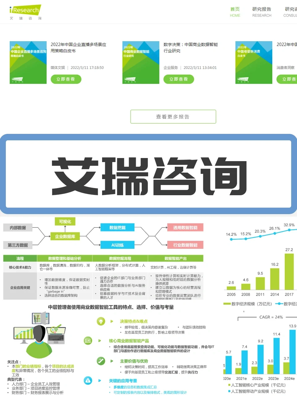 3个私藏获取行业报告的网站，速速码住👌