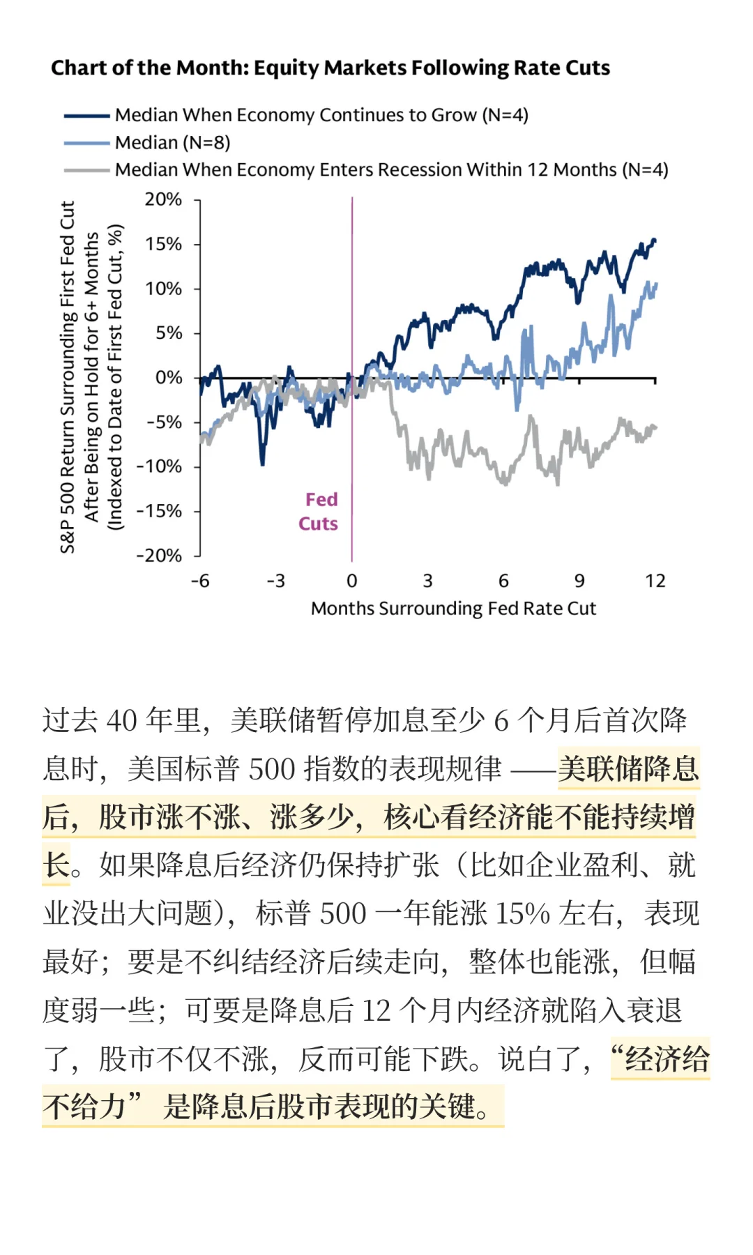 高盛：美联储重启降息，美股和黄金仍然看涨