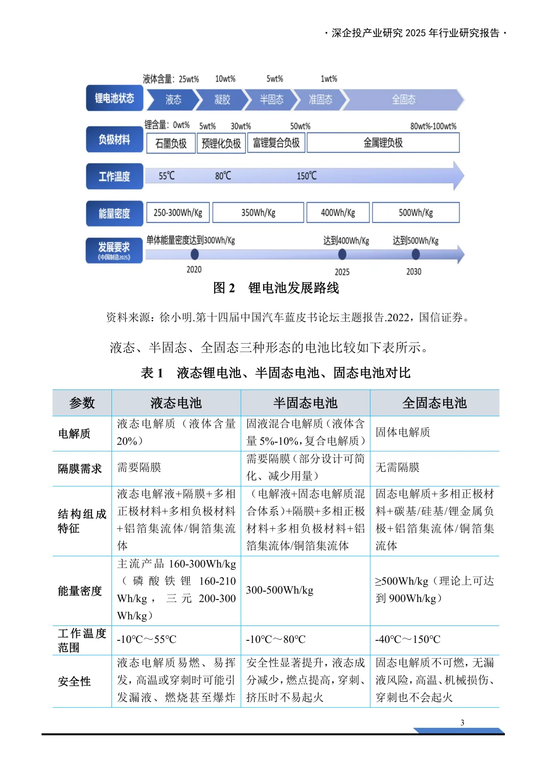 2025固态电池产业链研究报告 | 101页