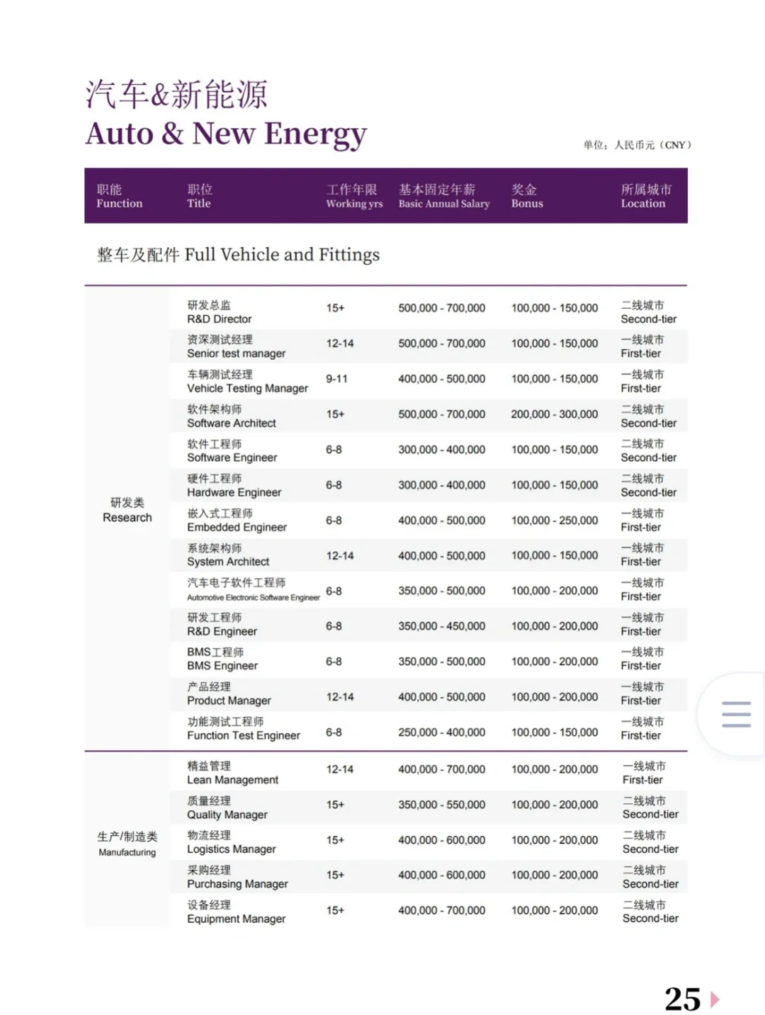 2024全行业薪酬报告，存🔥