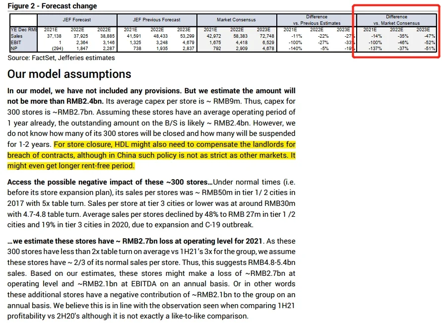 买方看研报 - 海底捞为何跌跌不休？