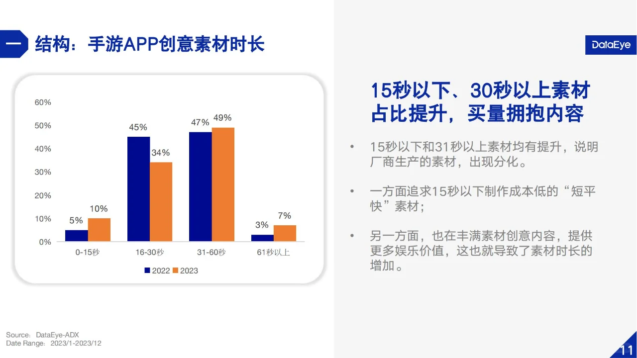 🎮2023国内游戏行业广告营销分析报告🎮